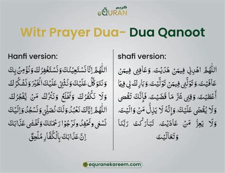 Do you have to say Dua qunoot in WITR?