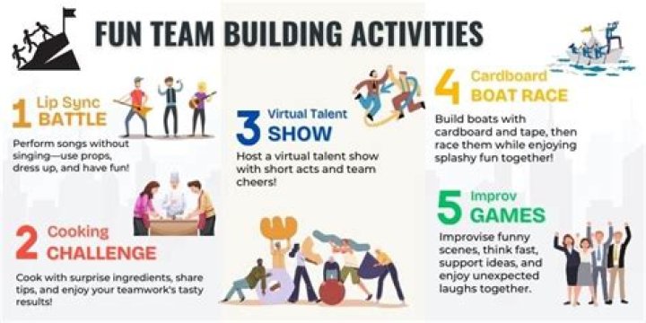 Do your team members actually enjoy team building activities?
