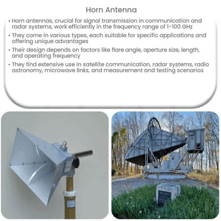 Does a reflector help an antenna?