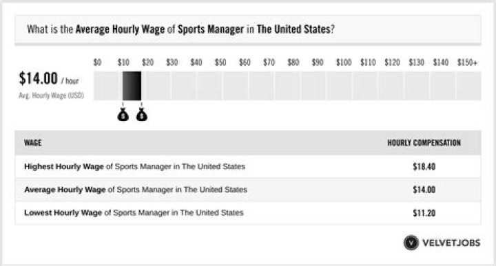 Does a sports club need to pay tax?