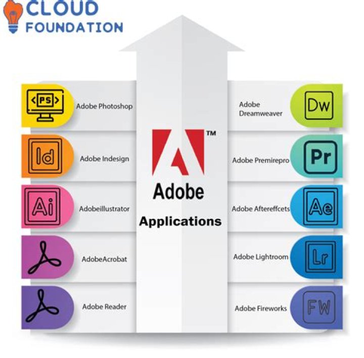 Does Adobe have a DJ software?