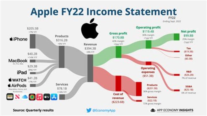 Does Apple share data with China?