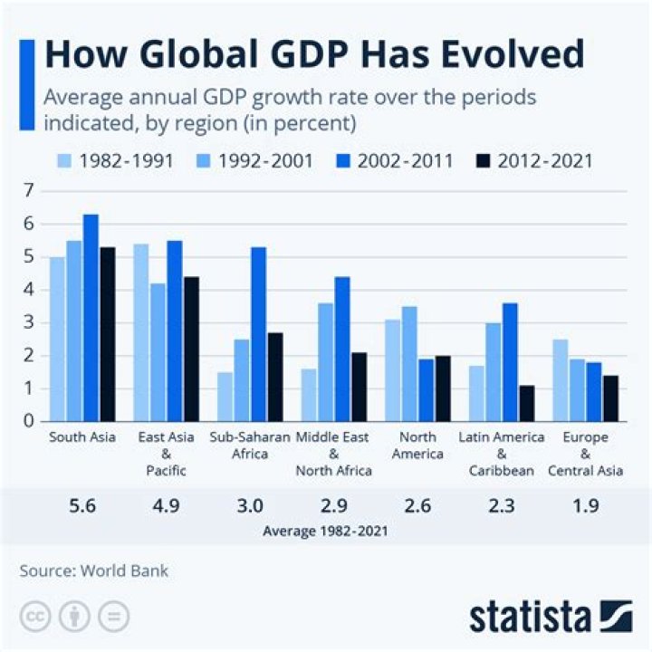 Does Austria have a good GDP?