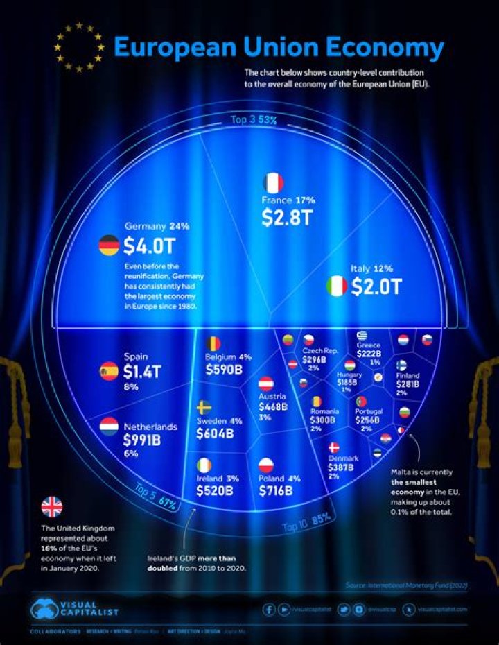 Does being in the EU make it easier to travel?