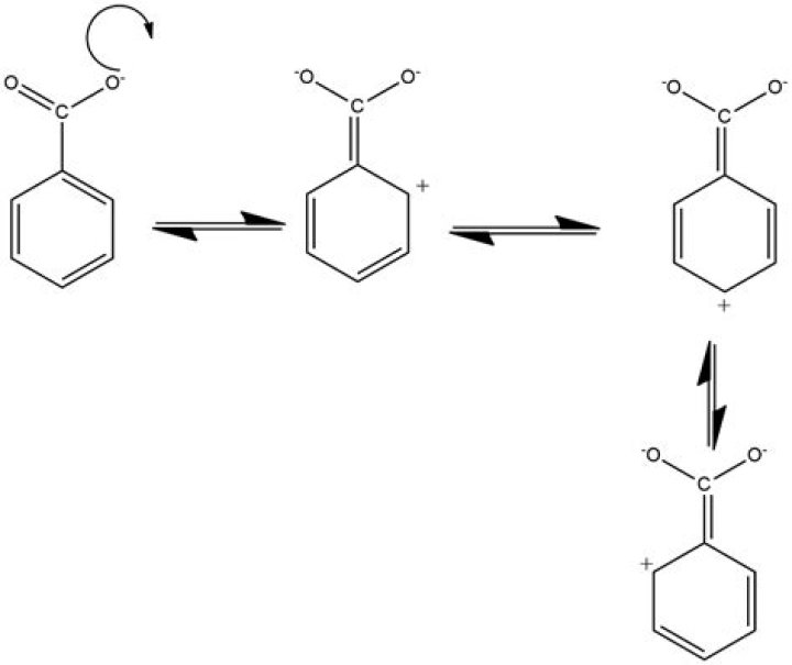 Does benzoate have resonance?