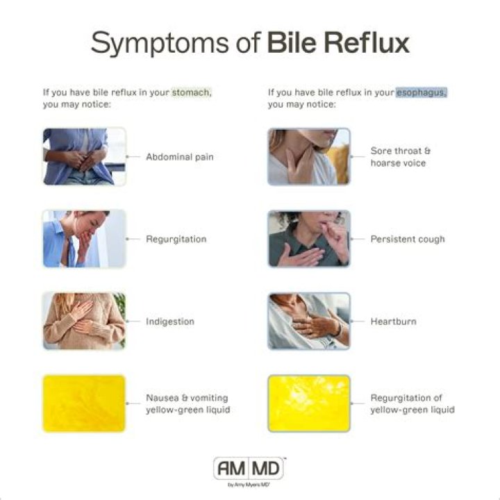 Does bile reflux go away?