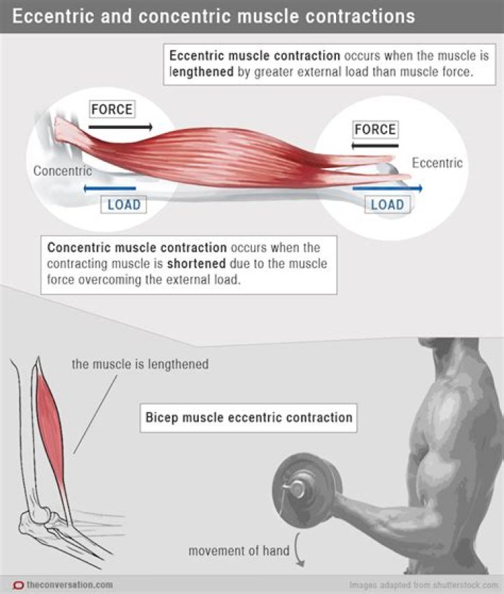 Does body ache after first day of exercise?