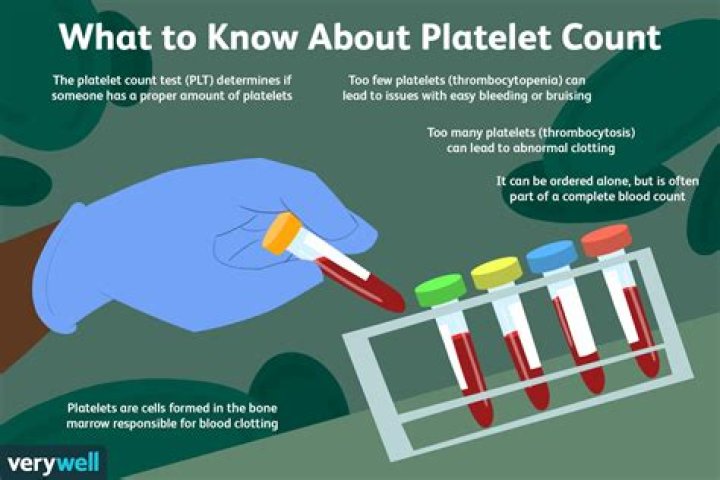 Does calcium affect platelet count?