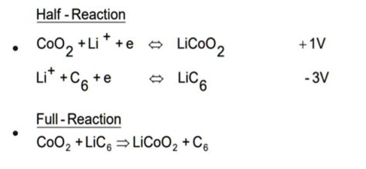 Does CO2 react with lithium?