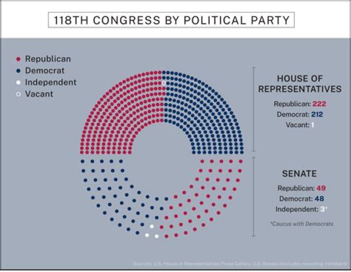 Does Congress have exclusive legislative power?