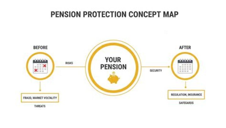 Does CPP disability affect CPP pension?