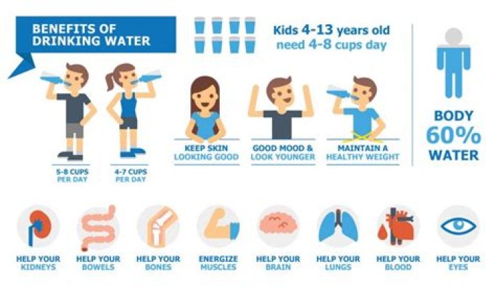 Does drinking a lot of water make your skin clear?