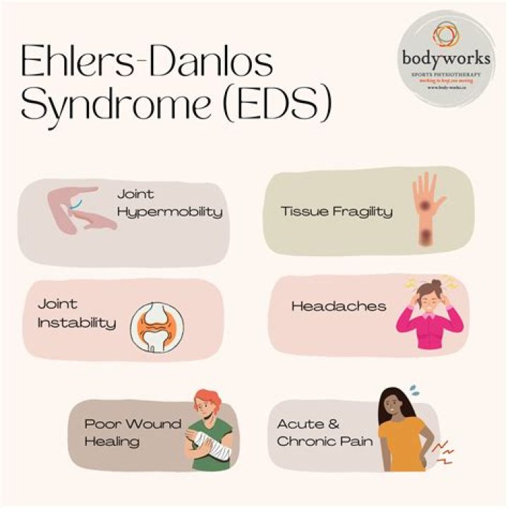 Does EDS affect the ears?