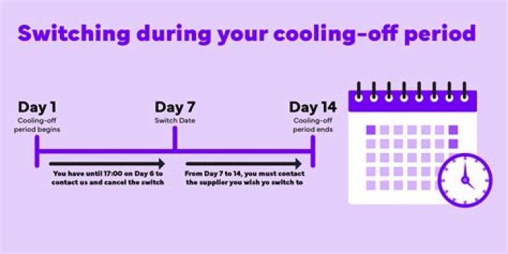 Does EE have a 14 day cooling off period?