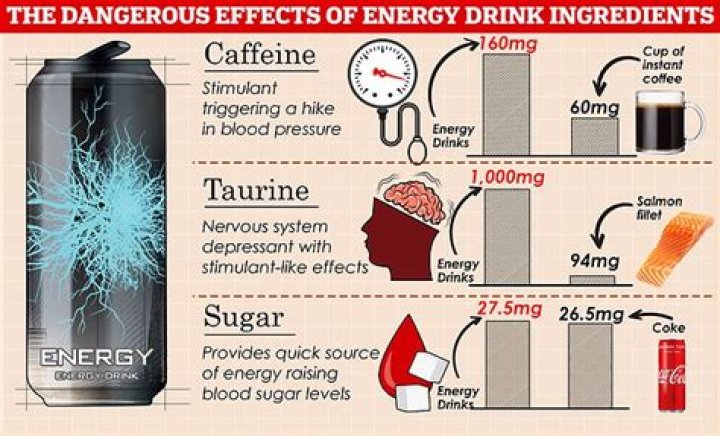 Does energy drink affect drugs?