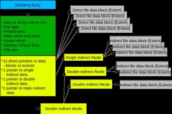 Does ext4 need to be defragmented?