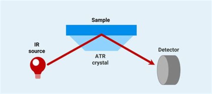 Does FTIR need sample preparation?