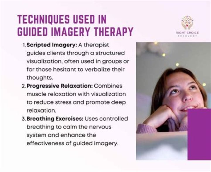 Does Guided Imagery reduce stress?