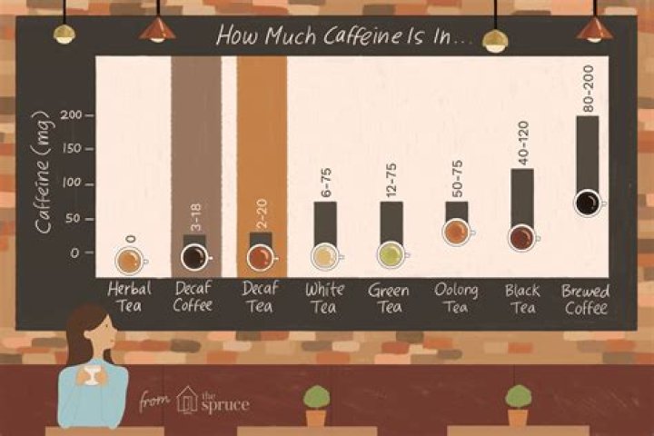 Does illy decaf have caffeine?