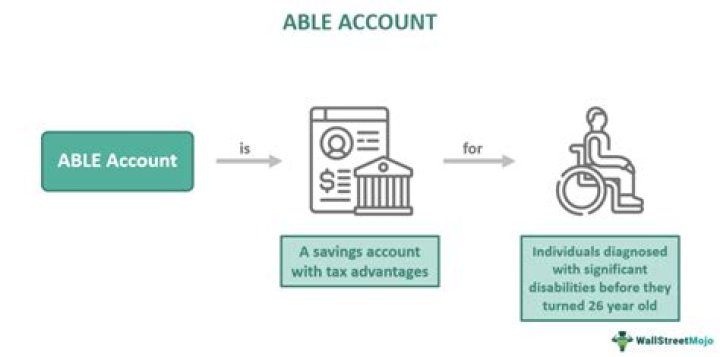 Does Indiana have an ABLE account?