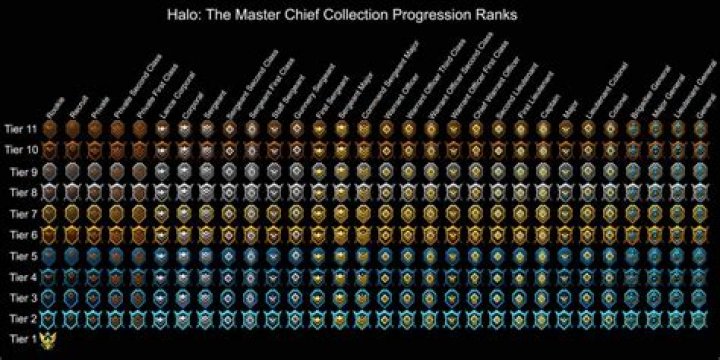 Does MCC have story progression?