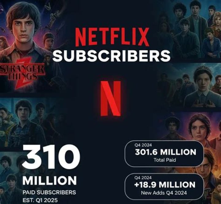 Does Netflix have cheap thrills?