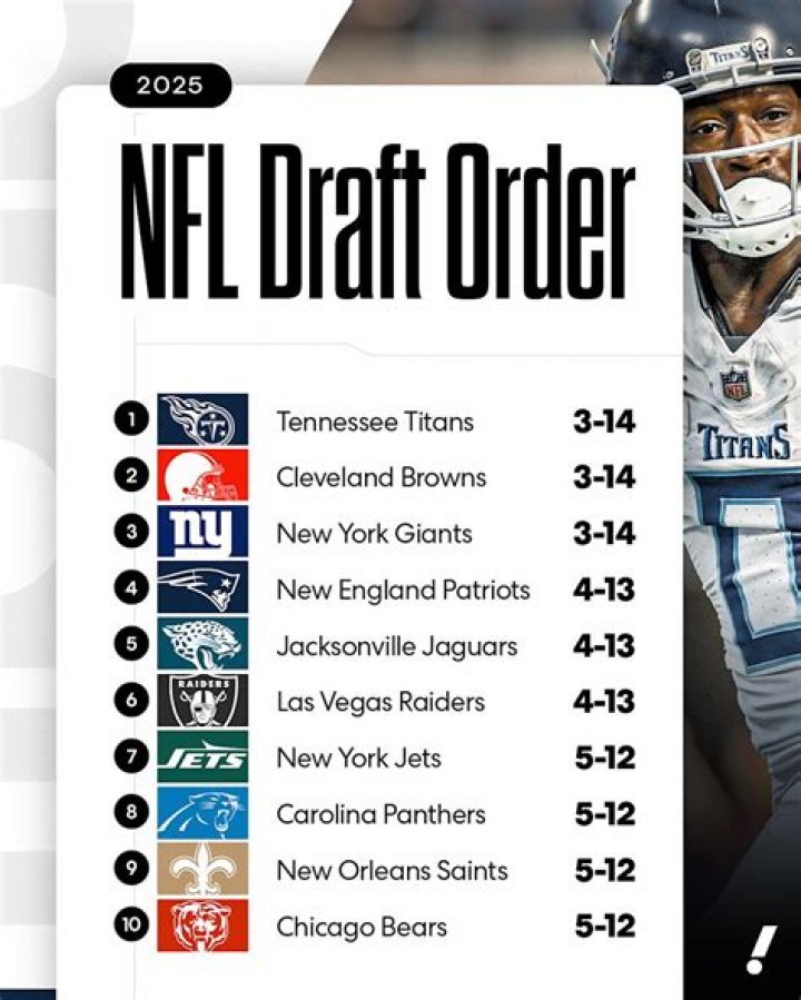 Does NFL draft order go by record?