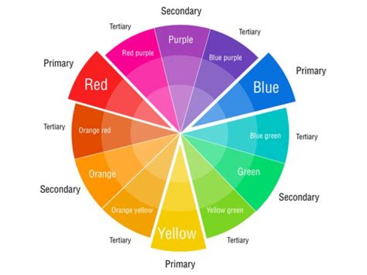 Does orange and red match?