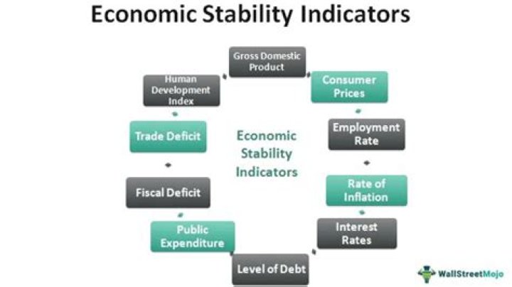 Does political stability hinder economic development?