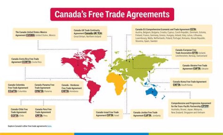 Does Portugal trade with Canada?