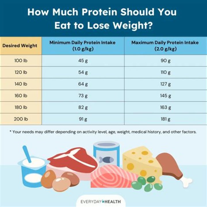 DOES QuadraLean help you lose weight?