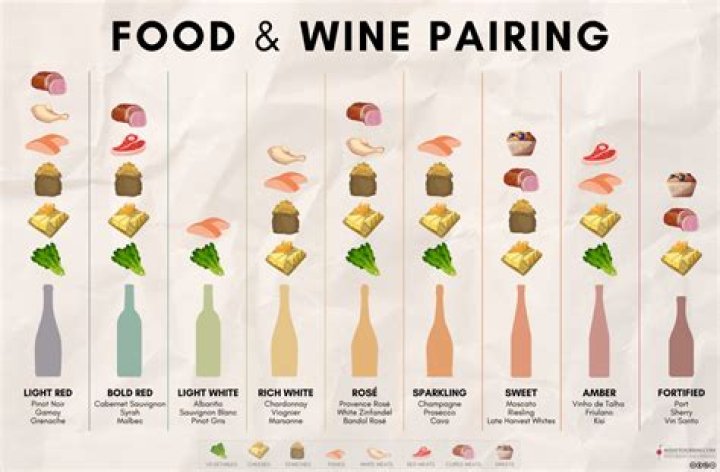Does red wine go with Indian food?
