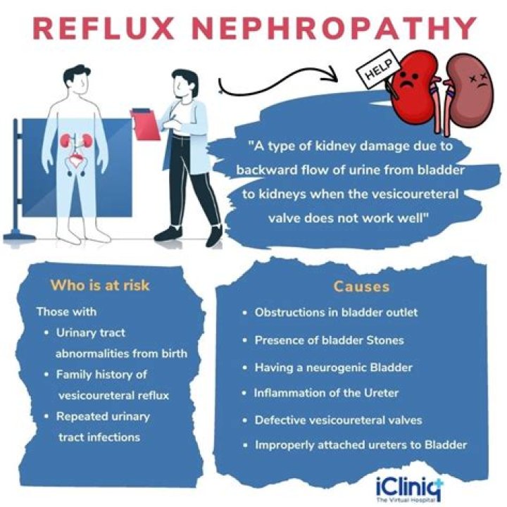 Does reflux nephropathy cause hypertension?