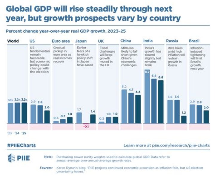 Does rise in GDP really make us better off?