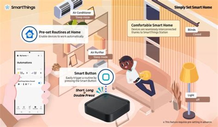 Does Schlage touch work with SmartThings?