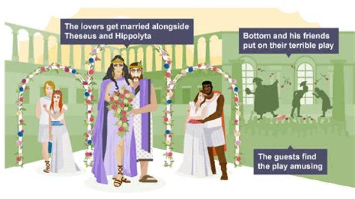 Does Shakespeare use romanticism?