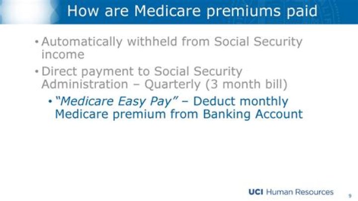 Does Social Security automatically deduct Medicare premiums?