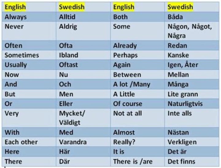 Does Swedish have easy grammar?