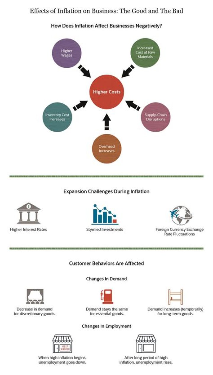 Does the economy affect business?