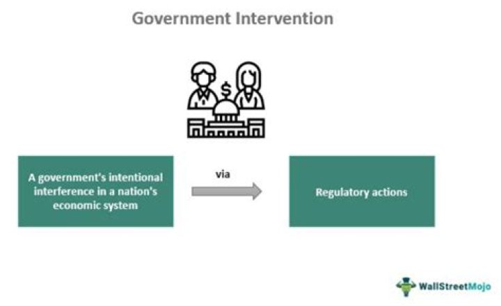 Does the government always have to intervene to correct a negative externality?