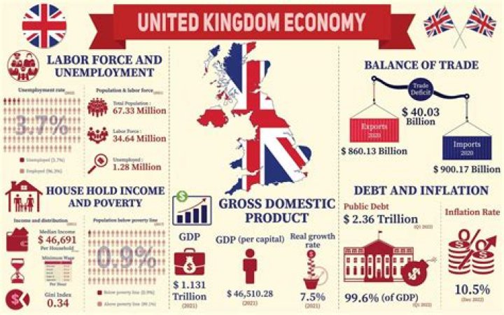 Does the UK have free market economy?