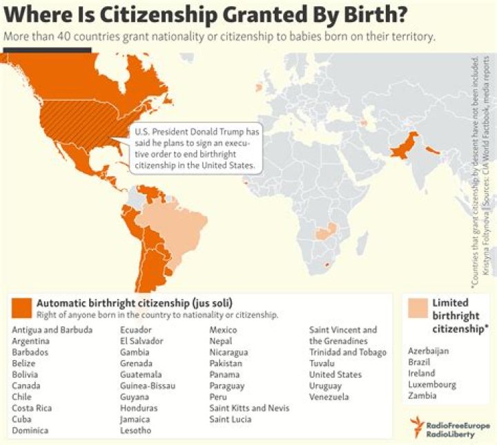 Does US grant citizenship by birth?