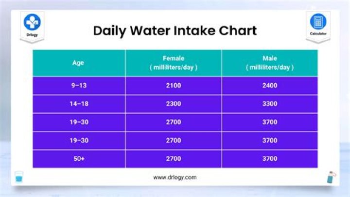 Does water intake cancel out sodium?