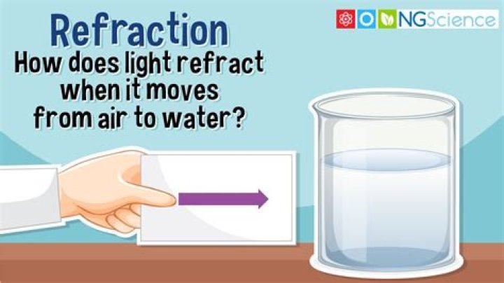 Does water refract images?
