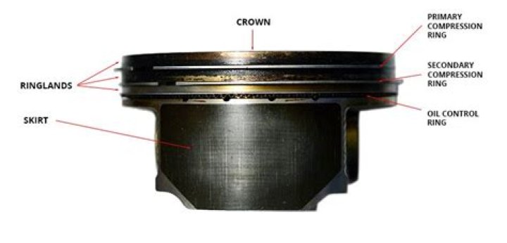 Does WRX have Ringland issues?