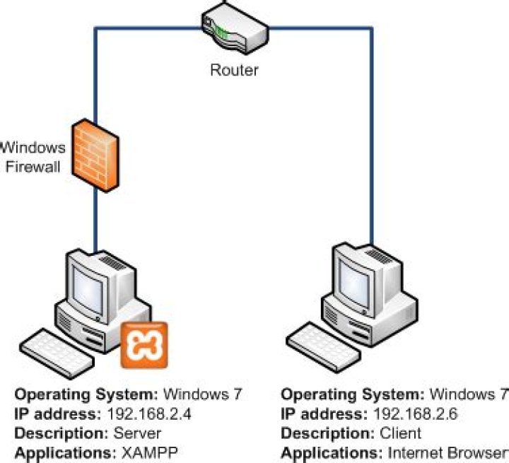 Does XAMPP support Windows 7 32-bit?