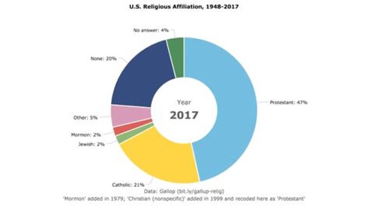 Does Yale have a religious affiliation?