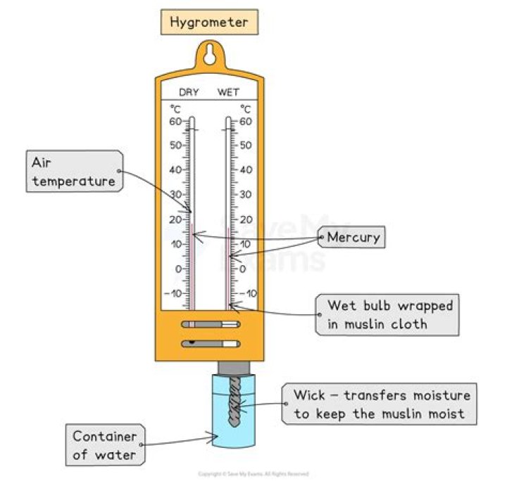 How accurate are xikar hygrometer?