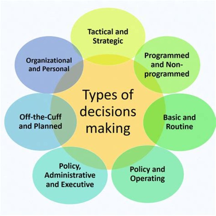 How are decisions made in Netflix?