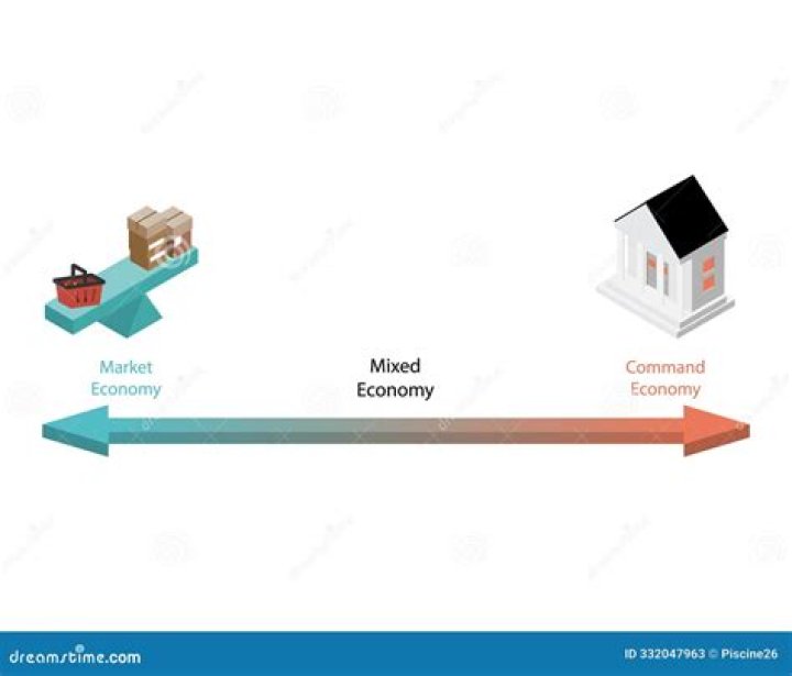 How are mixed and market economies similar?